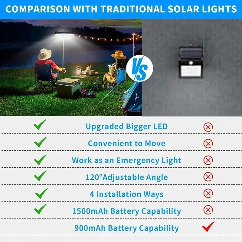 Clip On Solar Motion Lights Ou - đánh giá và giá Outdoor Power For Lights