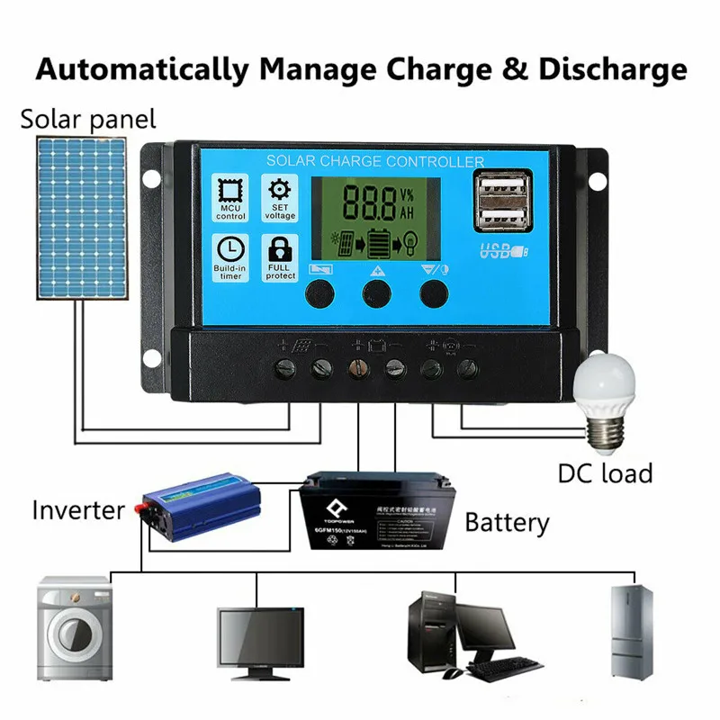 50W Solar Panel Kit Mono Cryst - đánh giá và giá Outdoor Power Board