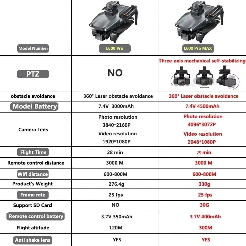 L600 PRO MAX GPS Drone Profess - đánh giá và giá Outdoor Power Box