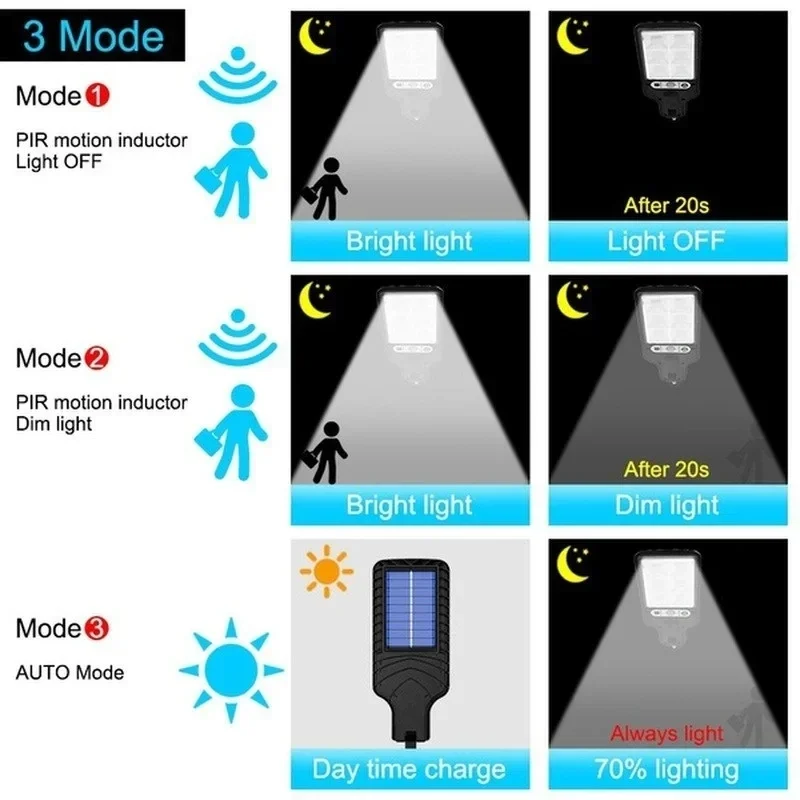 Powerful LED Solar Outdoor Cou - đánh giá và giá Outdoor Power For Lights