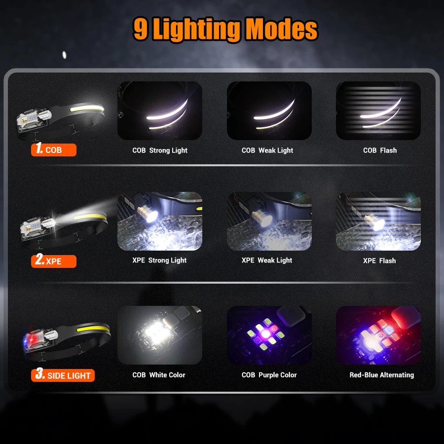 Powerful LED Headlamp Portable - đánh giá và giá Outdoor Power For Lights