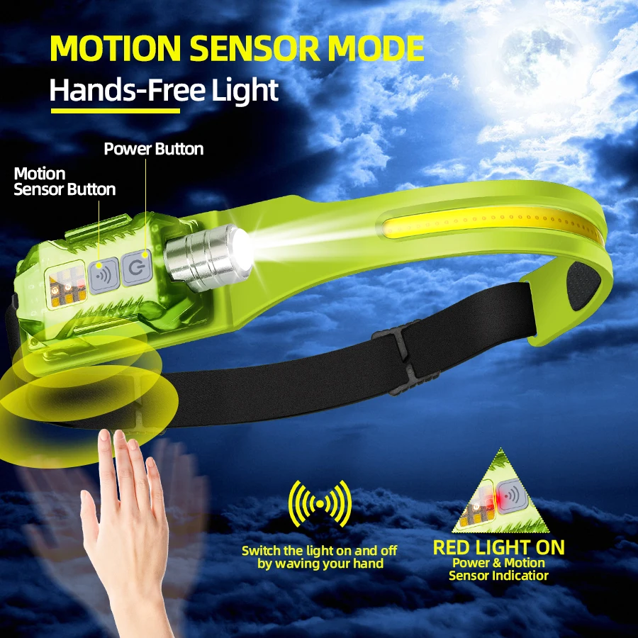 Powerful LED Headlamp Portable - đánh giá và giá Outdoor Power For Lights