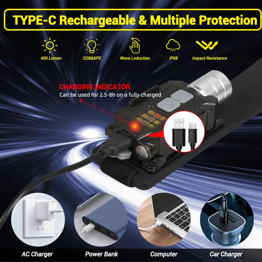 Powerful LED Headlamp Portable - đánh giá và giá Outdoor Power For Lights