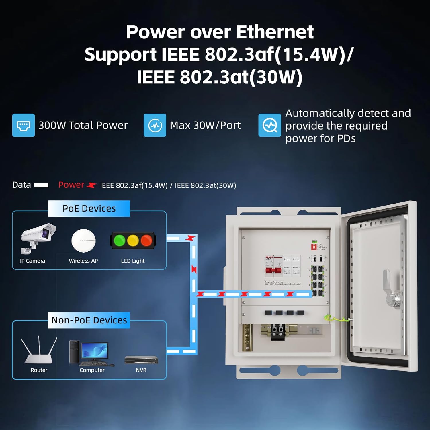 KeepLiNK Outdoor Smart Network - đánh giá và giá Outdoor Power Equipment
